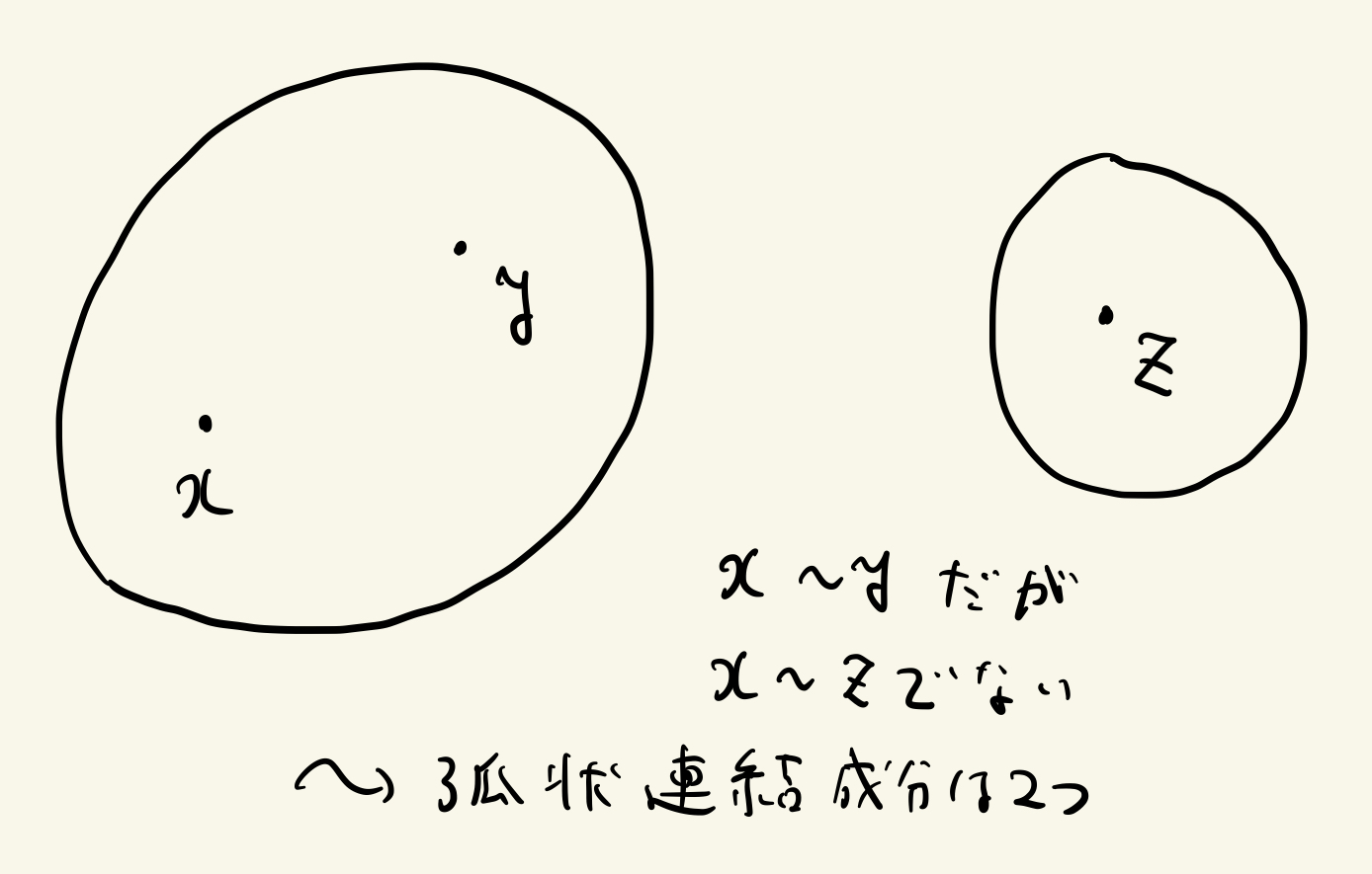 弧状連結の絵