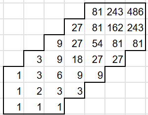 見ろ！これが噂の動的計画法だ！