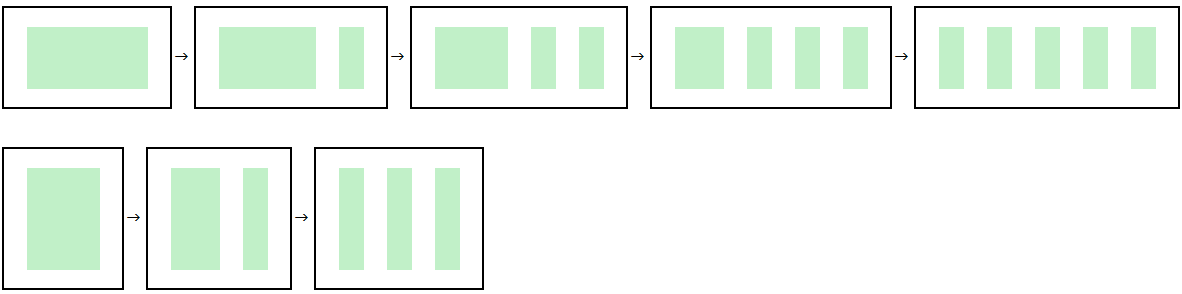 積を和で表した図、上段は3×5,下段は5×3