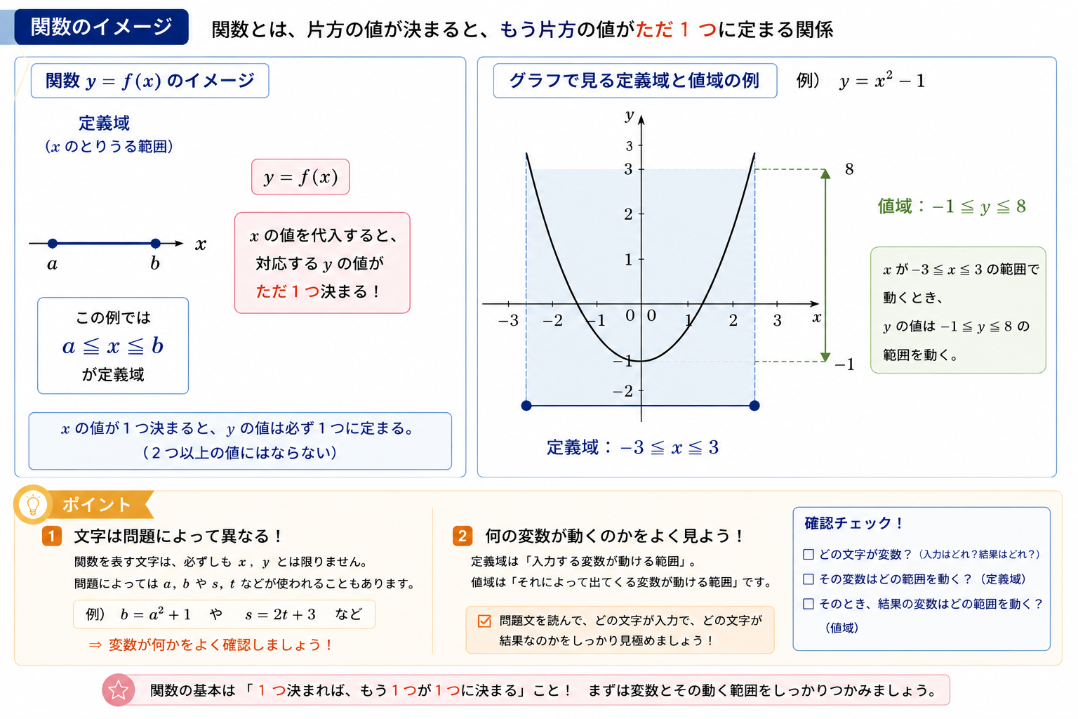 2次関数