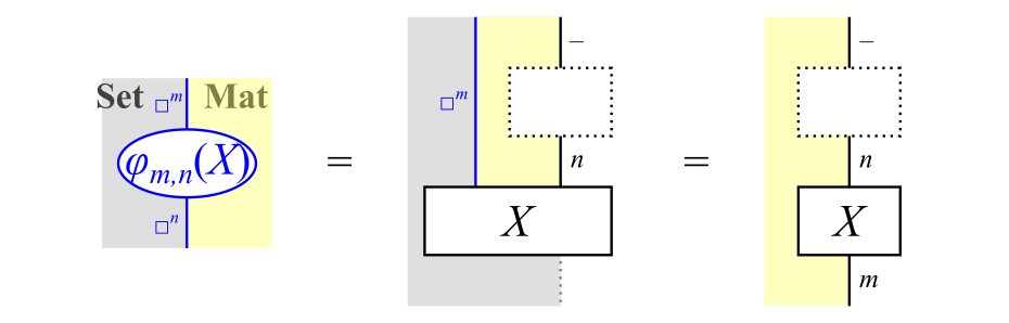 !FORMULA[112][-1069751337][0]