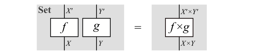 !FORMULA[93][1118186714][0]におけるモノイド積（デカルト積）!FORMULA[94][-1105497547][0]