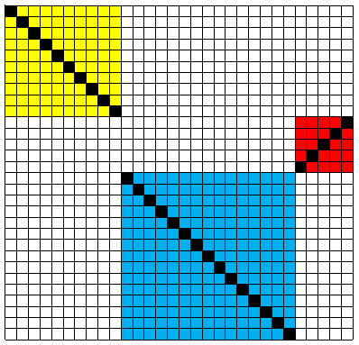 図b