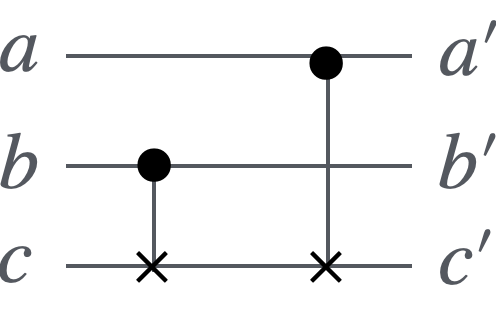 Sumゲートの量子回路図