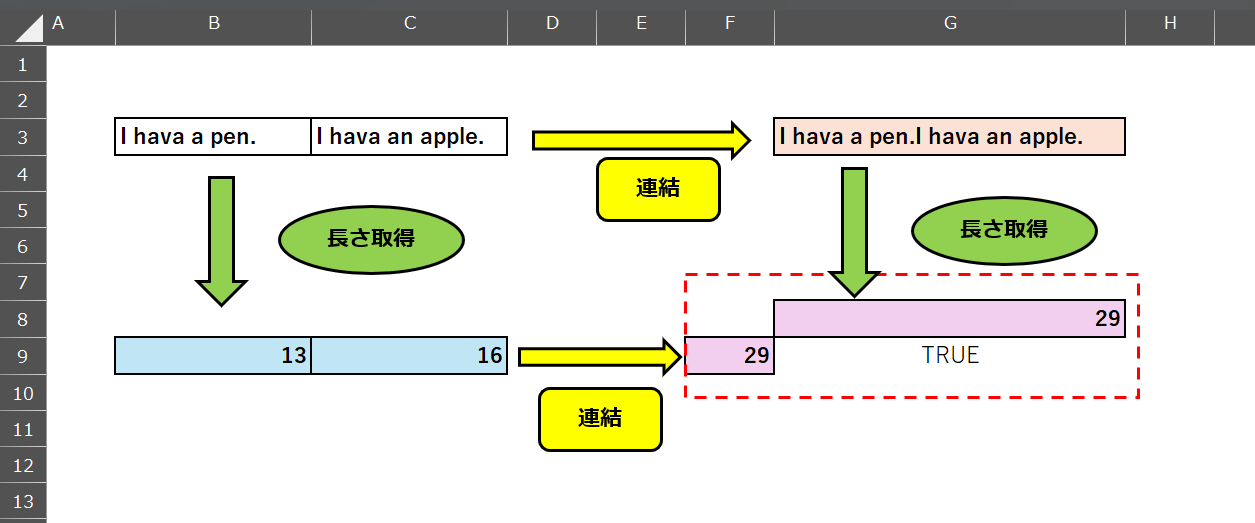 連結と文字列の長さの確認