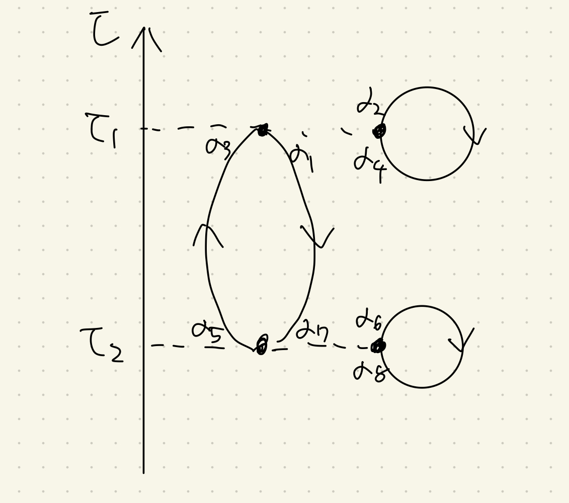凝縮系における場の量子論(田島裕之)より引用