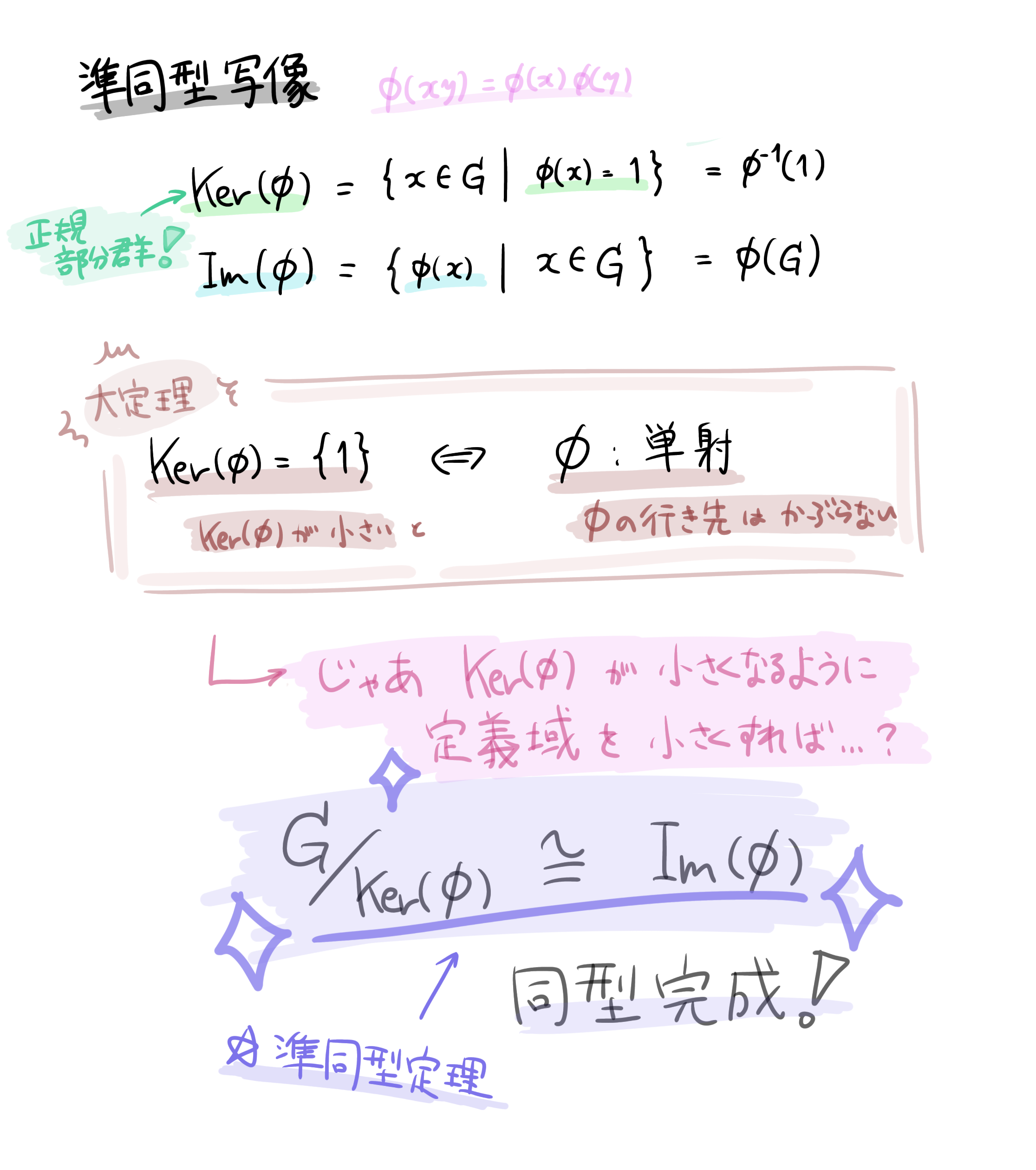 これ1枚でマスター！