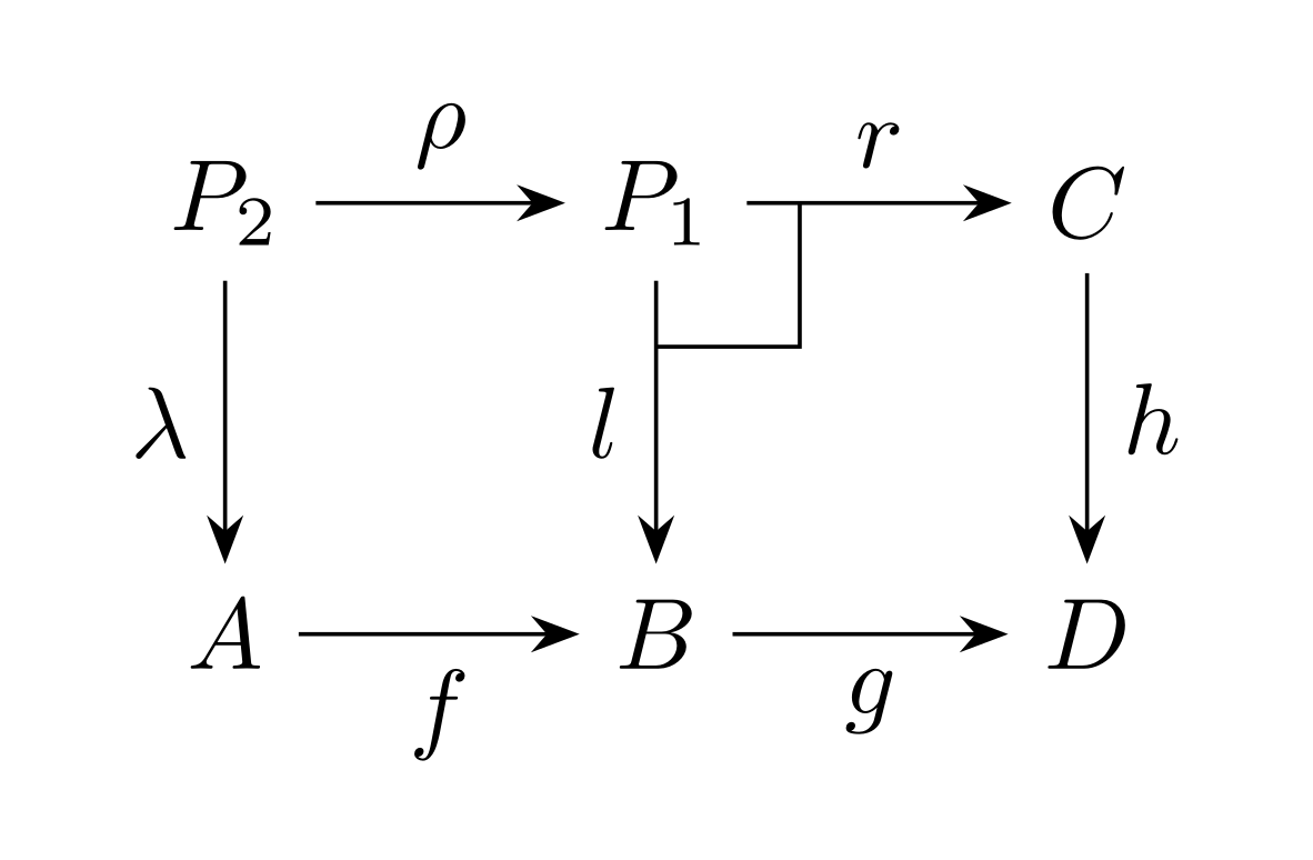 pasting lemma