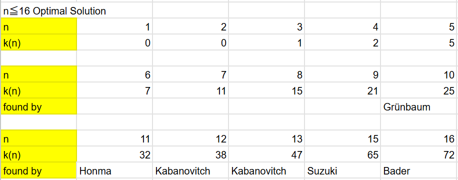 最適解（一部）