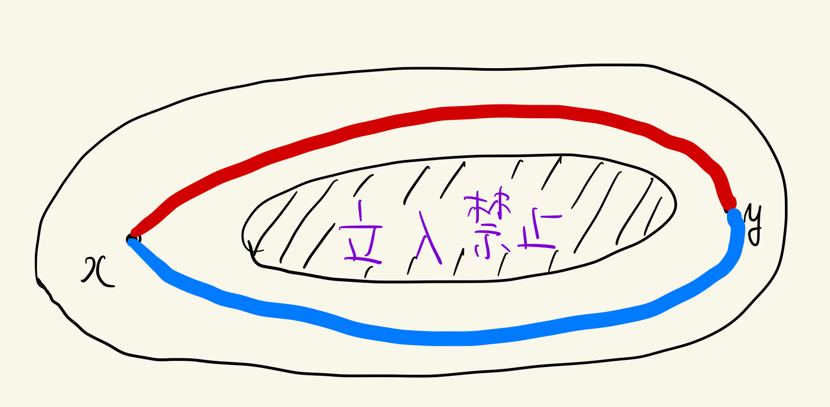 notホモトープ