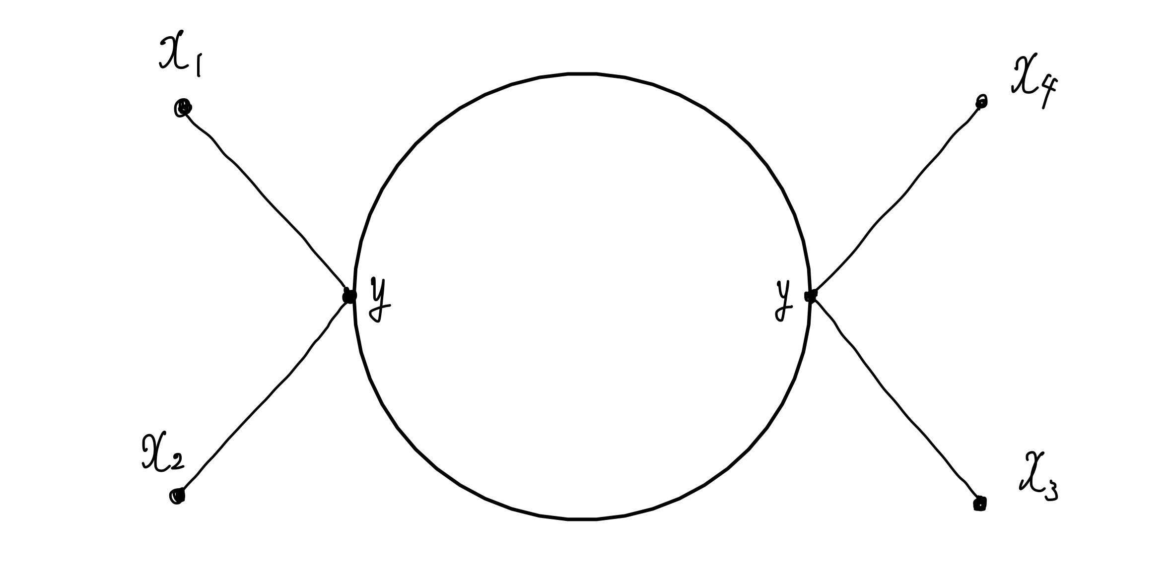 ４点グリーン関数のλ2次の一例