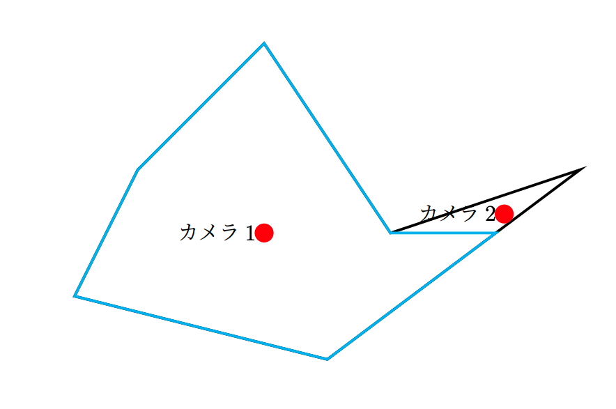 カメラ1だけでは青色で囲んだ領域までしか見渡せない。