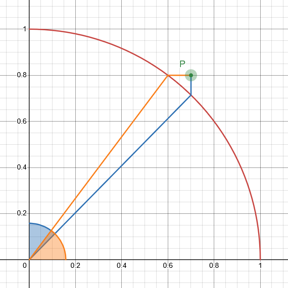 !FORMULA[10][923556884][0]が円周上にあるとき、!FORMULA[11][1527969565][0]