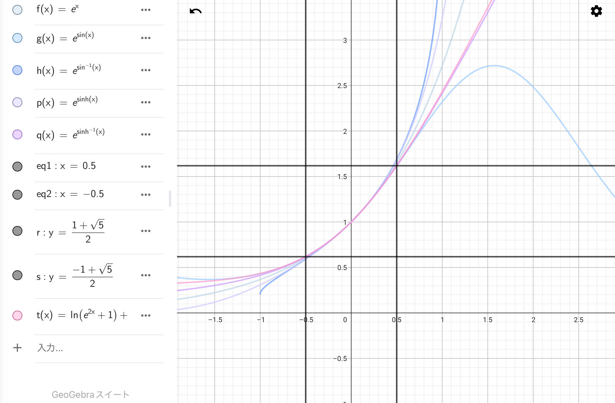 諸関数と直線!FORMULA[48][1361289377][0]のグラフ（桃色が人工の関数）