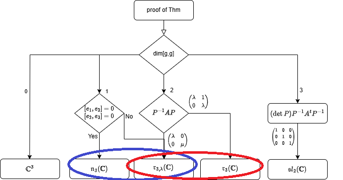3次元!FORMULA[172][-207759463][0]-Lie代数の証明