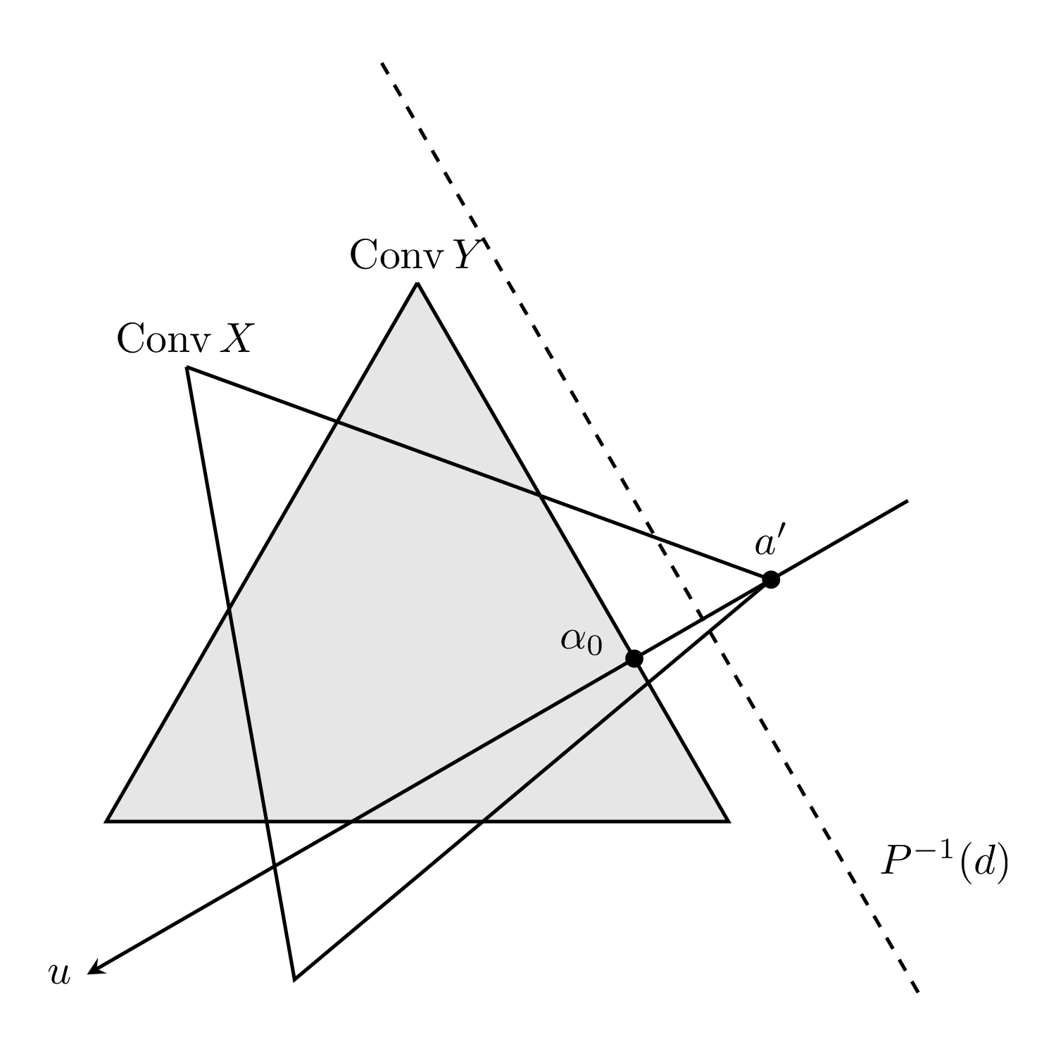 点!FORMULA[379][1166938][0]，点!FORMULA[380][358916397][0]，超平面!FORMULA[381][1215878279][0]と変数!FORMULA[382][38259][0]