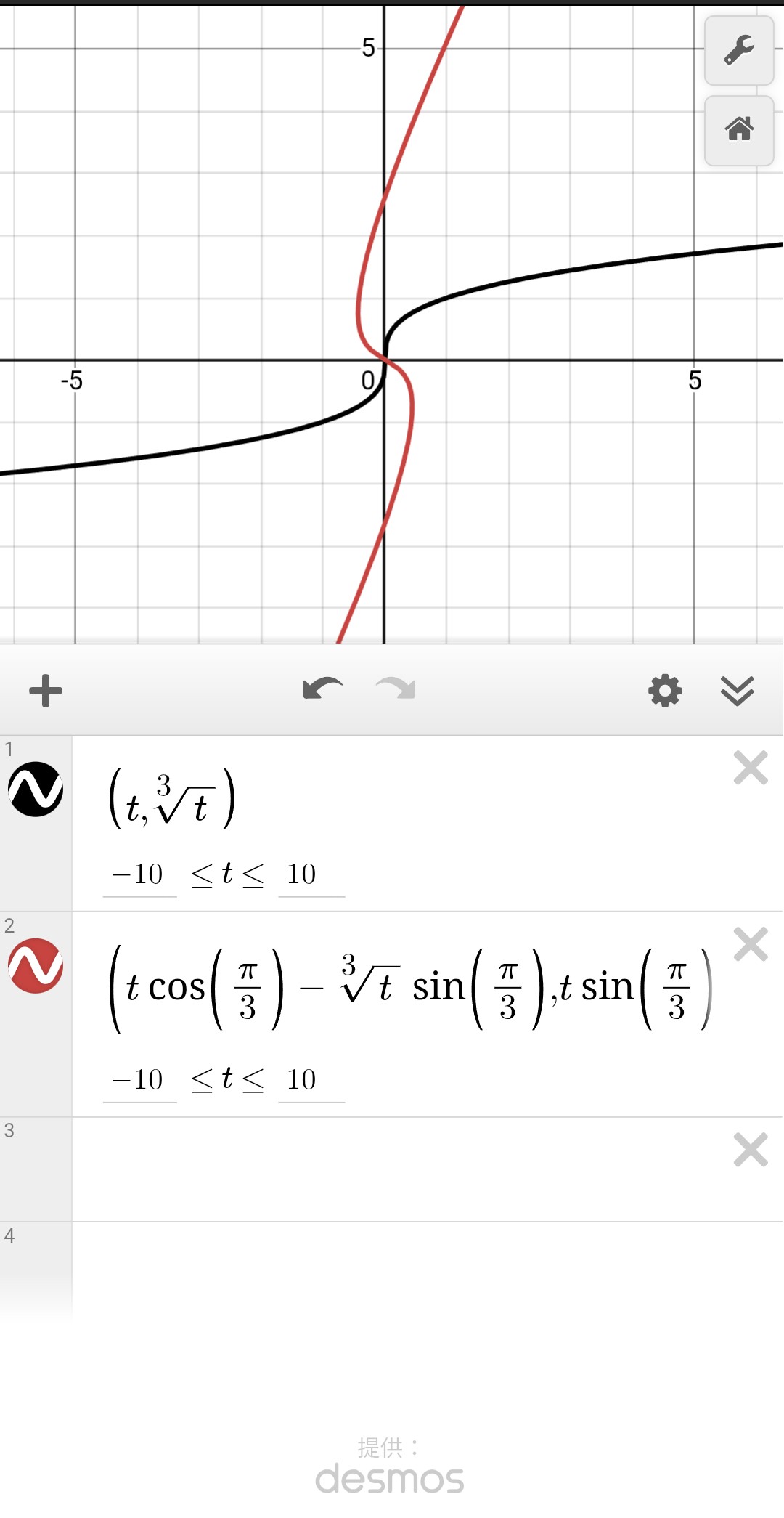 !FORMULA[6][-448038061][0]を!FORMULA[7][-1749251652][0]回転させたグラフ
