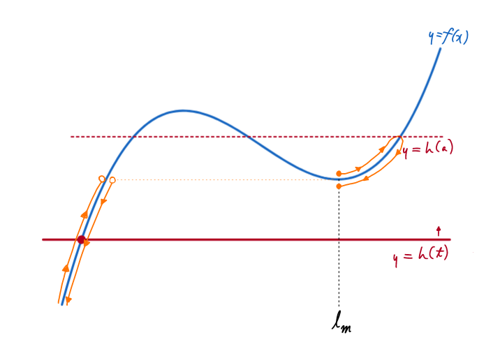 **〈ii-3〉**の場合①：!FORMULA[151][-1217039578][0]