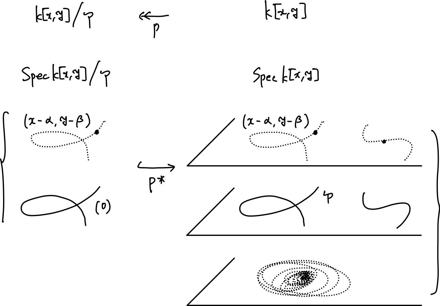 !FORMULA[100][-1682661127][0]と!FORMULA[101][663157511][0]の関係の図示