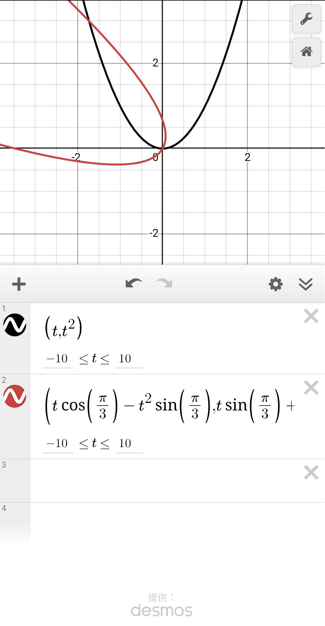 !FORMULA[3][-1103287586][0]を!FORMULA[4][-1749251652][0]回転させたグラフ