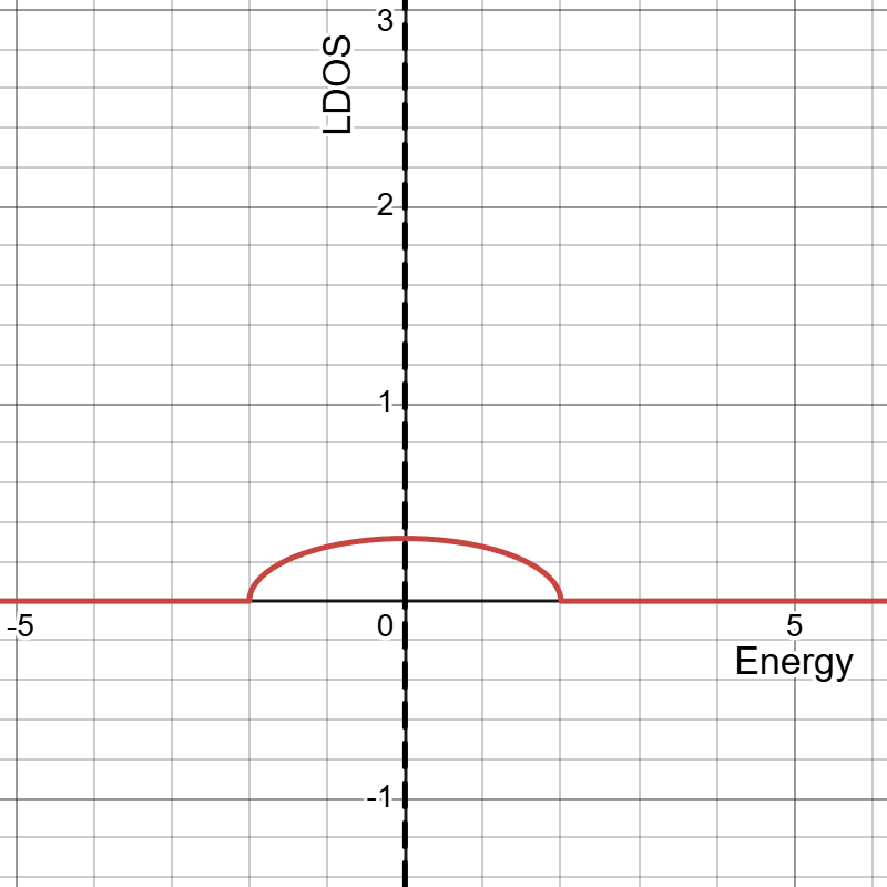 固有値発散(!FORMULA[146][36822239][0])