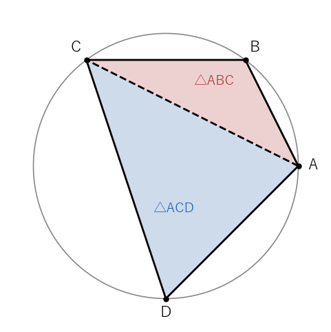 同じ四角形を対角線 AC で三角形 ABC と三角形 ACD に分けたもの