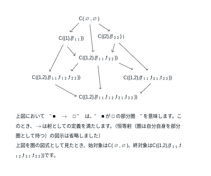 ①から⑦の関係