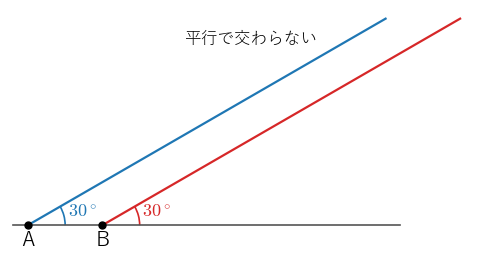 2 つの仰角が等しいと、A と B からの視線は平行になり、交わらない