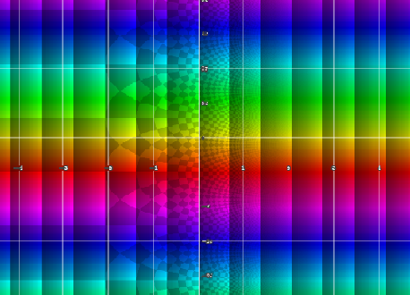 色相を偏角、絶対値を輝度に対応させて描いた!FORMULA[72][36349799][0]の図（この図は以下のリンクを用いた：
https://samuelj.li/complex-function-plotter/）