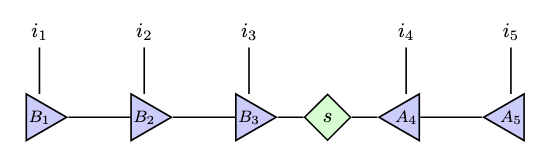 特異値がずれた後のMPS