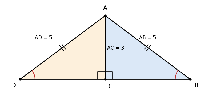 直角三角形 ABC の辺 BC を C の先へ延ばし、CD = C'B' となる点 D をとると、AD = AB の二等辺三角形 ABD ができる（図は AB = 5、AC = 3 の場合）