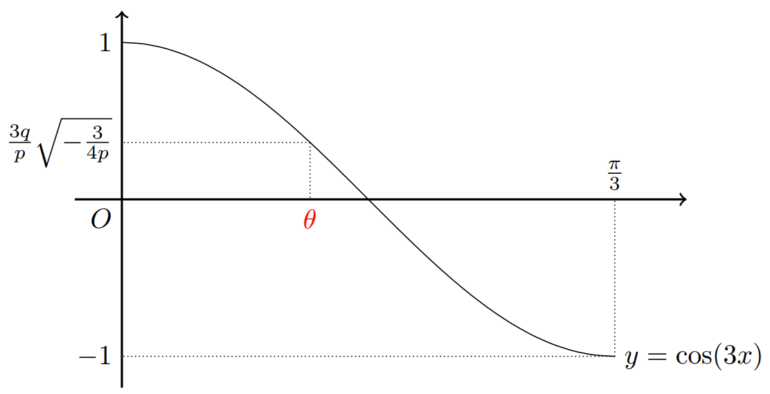 !FORMULA[63][1782773758][0]の取り方