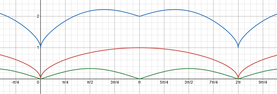 赤:!FORMULA[231][-1519027473][0] 緑:!FORMULA[232][-1999585619][0] 青: !FORMULA[233][-138025524][0]
