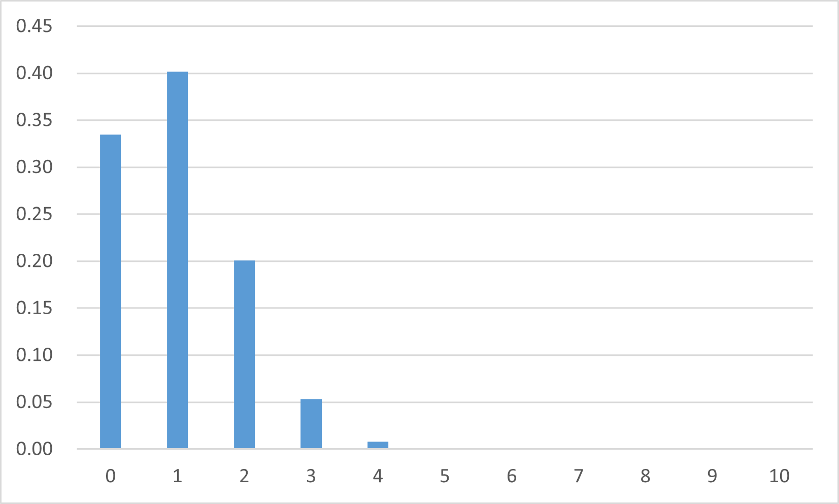 !FORMULA[51][-1143705460][0]の確率分布(!FORMULA[52][328485552][0])