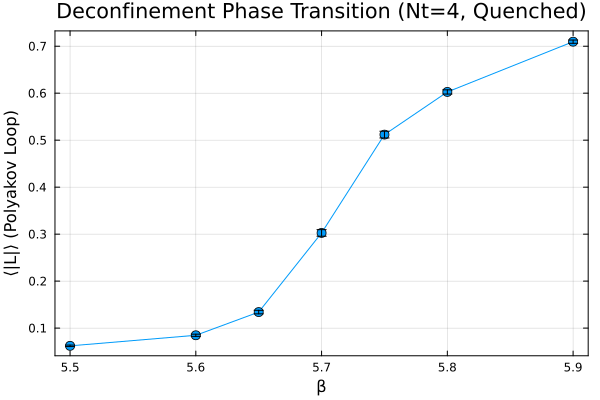 ポリャコフ・ループと結合定数の逆数!FORMULA[6][317904508][0]の関係。!FORMULA[7][2048461832][0]でポリャコフ・ループが立ち上がっていることが確認できる。