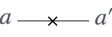 NOTゲートの量子回路図