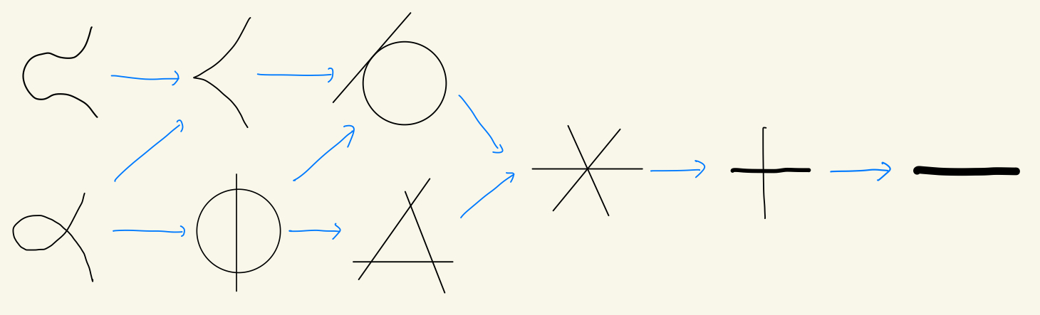 曲線の移り変わり