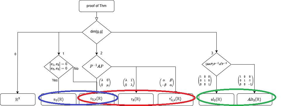 3次元!FORMULA[173][-221612278][0]-Lie代数の証明
