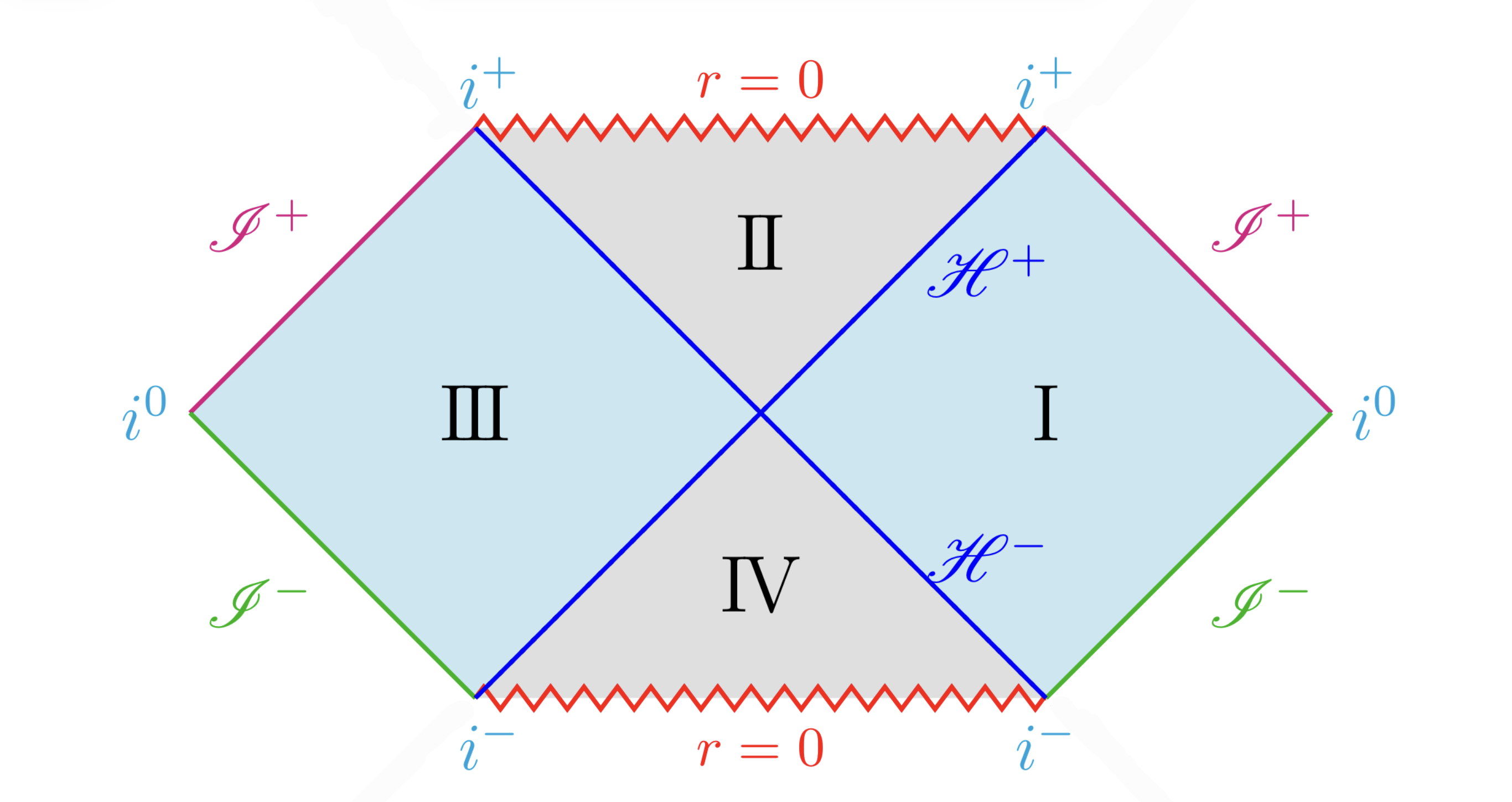 Penrose diagram