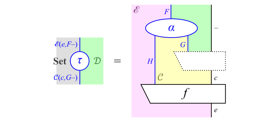 !FORMULA[90][1119166004][0]の点線の枠による表記