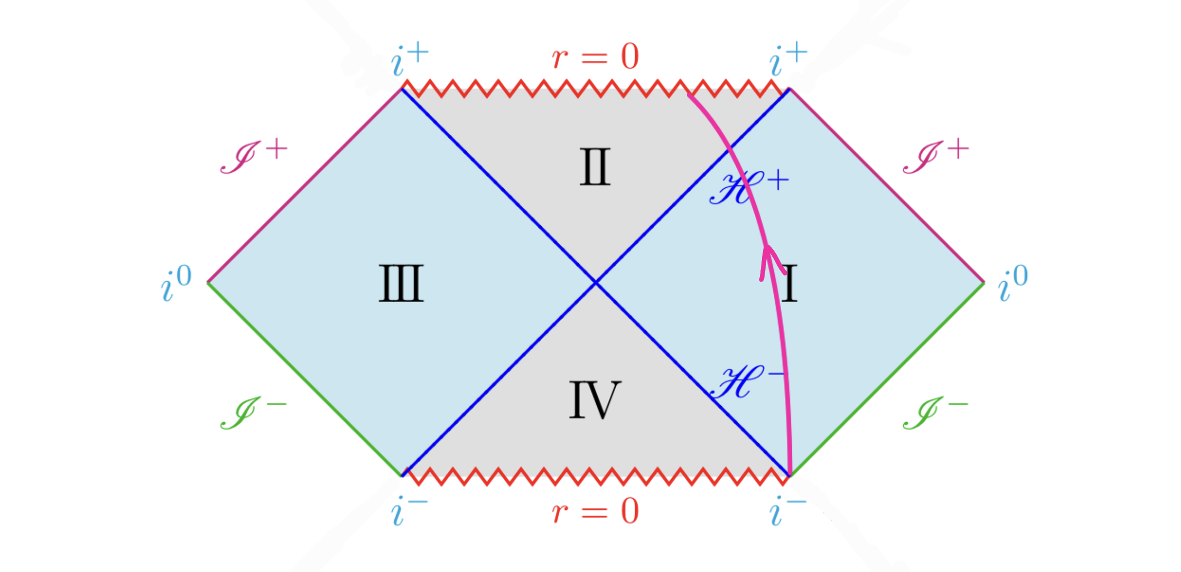 未来に延長不可能な測地線