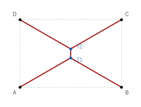 同じ長方形で、真ん中の辺を縦向きにした網。120° の条件を満たすが、長さは 1+3√3/2≈3.598 で長い