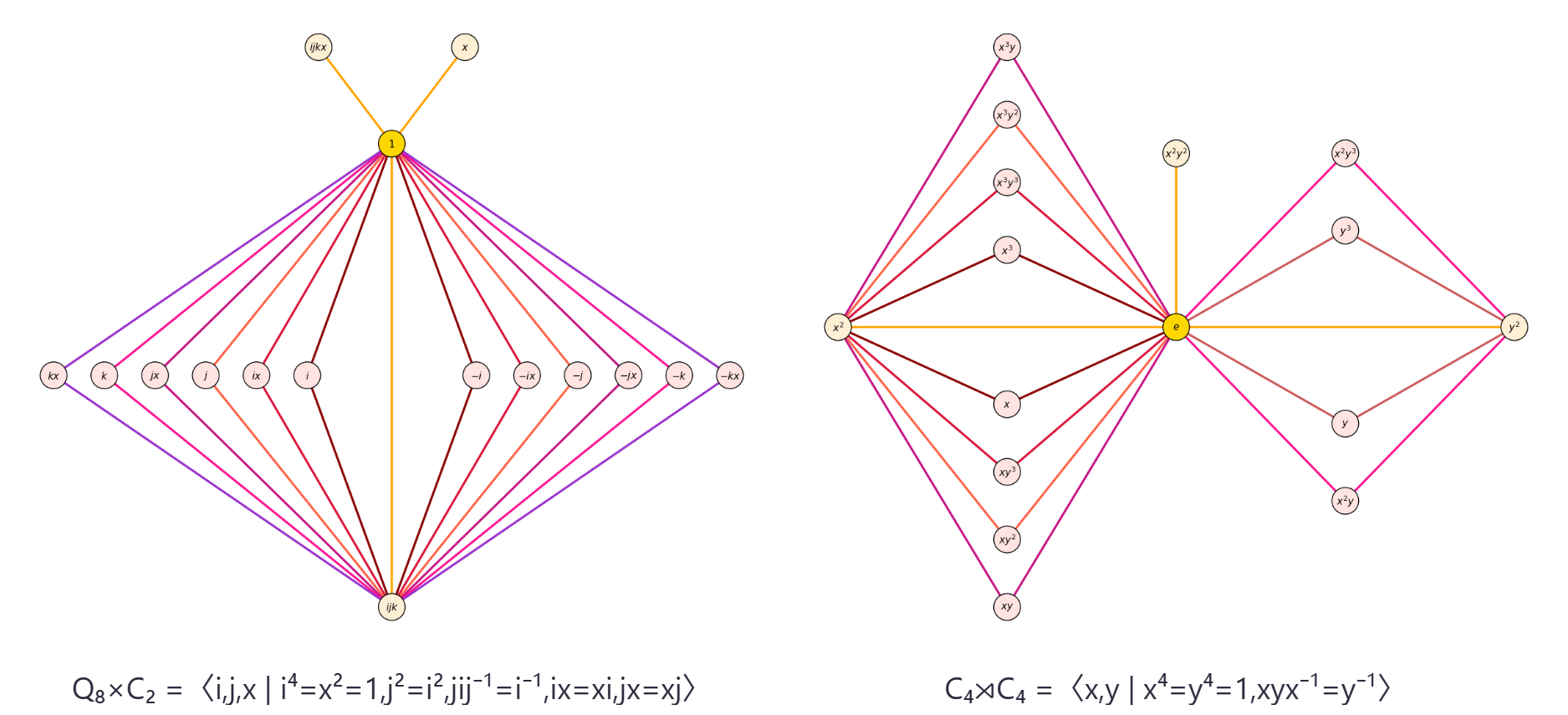 !FORMULA[794][-1018019046][0]のcicle graphe