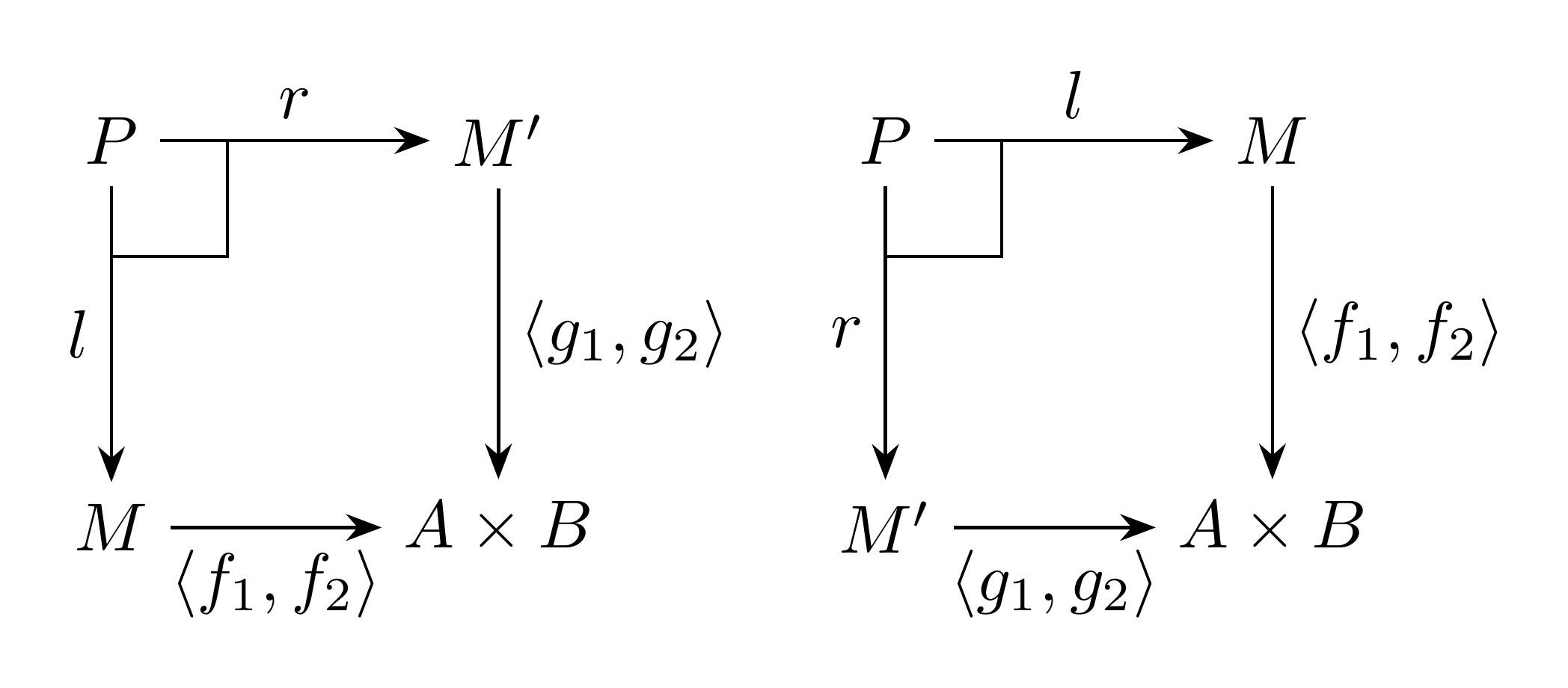 intersectionの可換性