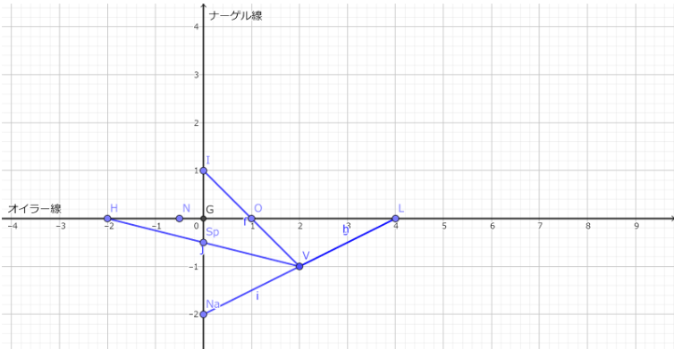 Vがベバン点である。