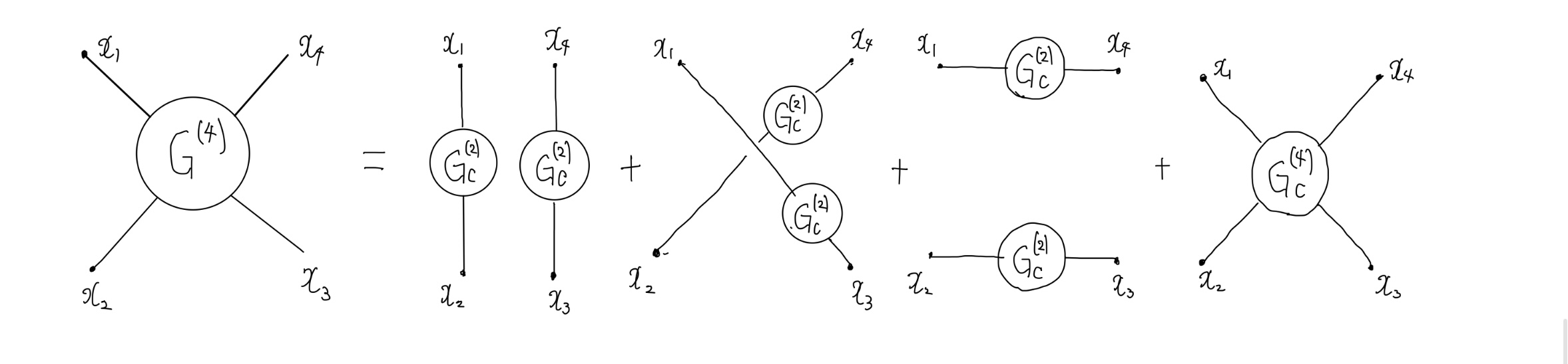 グリーン関数と連結グリーン関数4次
