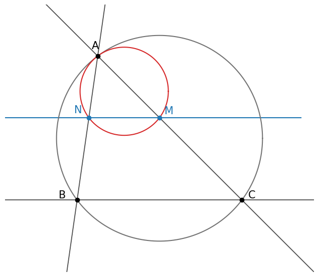 4 本目の直線 y=1 が BC と平行だと三角形は 2 つだけになり、2 つの外接円は頂点 A で接する