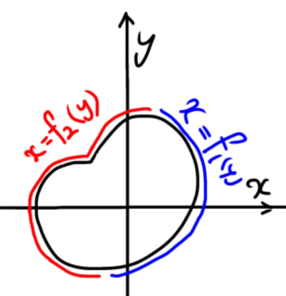 f_1とf_2の説明