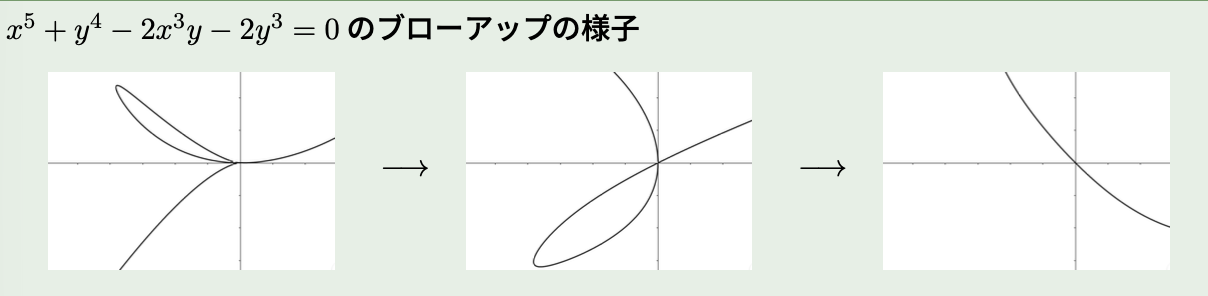 ブローアップの様子
