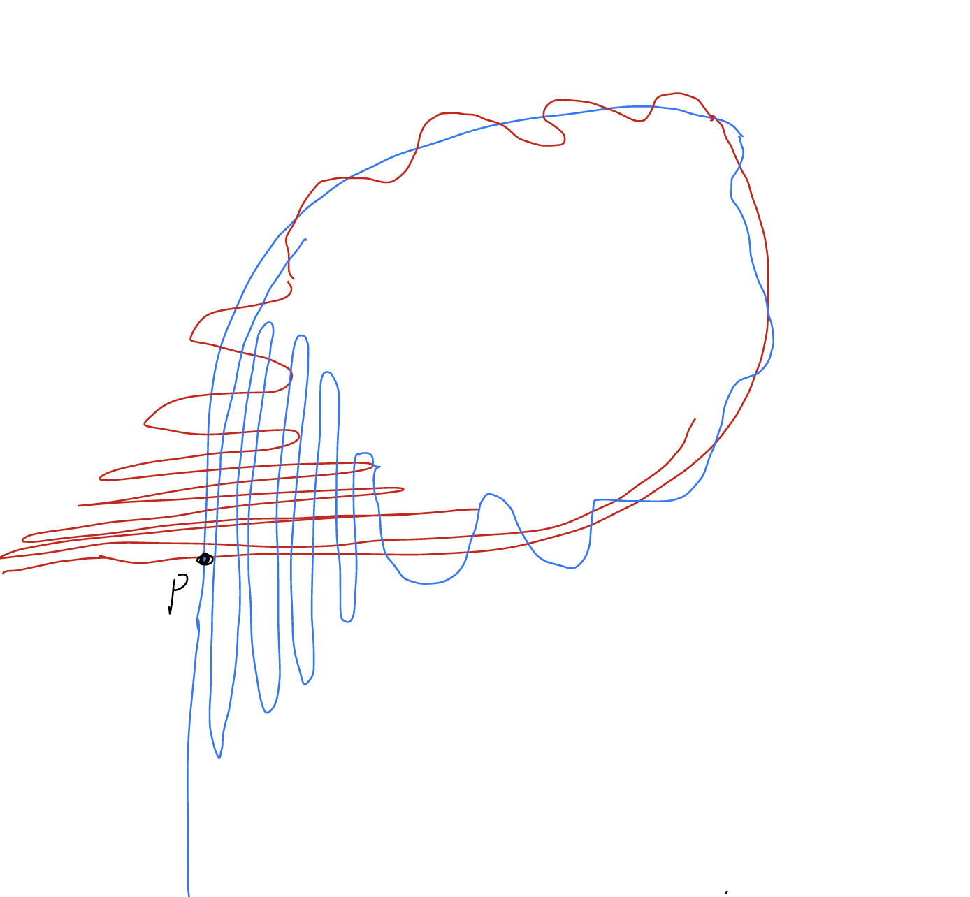 無限に交わる安定多様体と不安定多様体